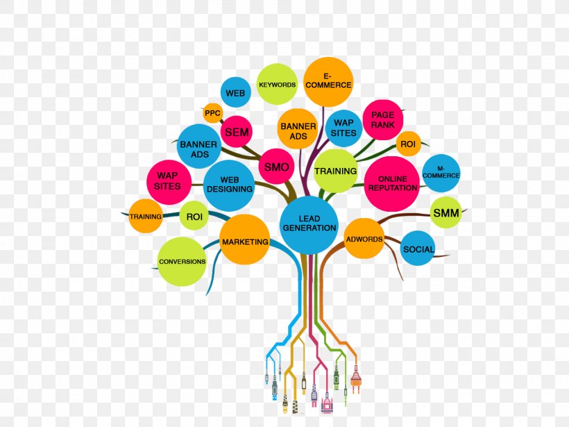 Social Media Marketing Tree Network, PNG, 1600x1200px, Social Media, Business, Computer Network, Digital Marketing, Media Download Free