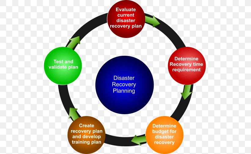 Organization Product Design Graphics Disaster Recovery, PNG, 533x503px, Organization, Brand, Communication, Data Recovery, Disaster Download Free