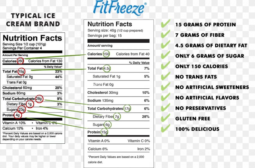 The Drink Less Mind: The Truth Behind Overdrinking Ice Cream Fat Nutrition Food, PNG, 902x595px, Ice Cream, Area, Brand, Document, Fat Download Free