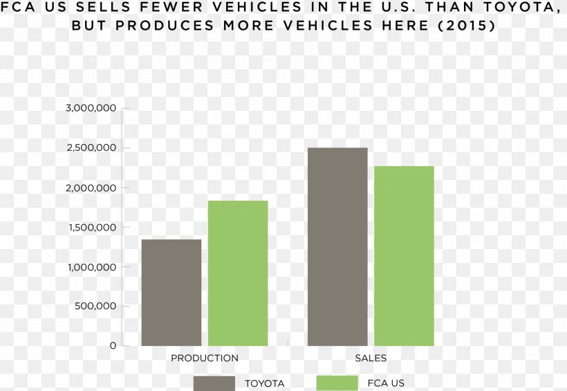 Car United States Production 2017 Nissan NV Passenger Automotive Industry, PNG, 1800x1241px, Car, Automotive Industry, Brand, Car Dealership, Consumption Download Free