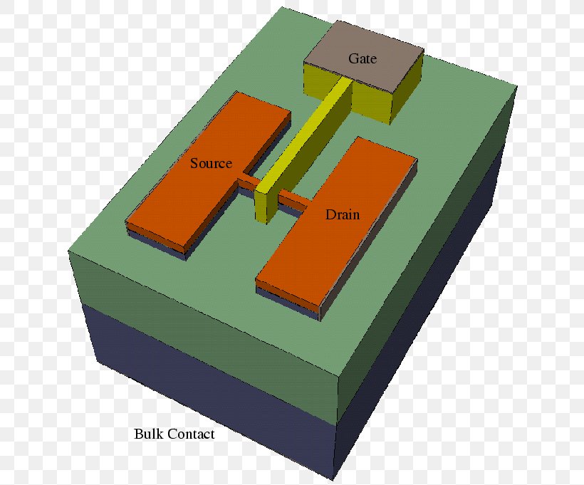 Multigate Device Silicon On Insulator Field-effect Transistor Three-dimensional Space 2D Geometric Model, PNG, 645x681px, 2d Geometric Model, Multigate Device, Box, Centroid, Com Download Free
