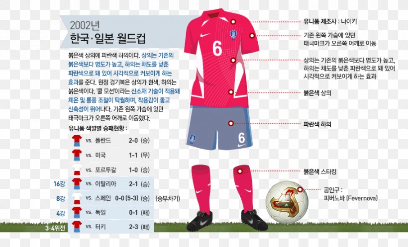 Jersey South Korea National Football Team 1954 FIFA World Cup T-shirt, PNG, 910x552px, 1954 Fifa World Cup, Jersey, Area, Brand, Chosun Ilbo Download Free