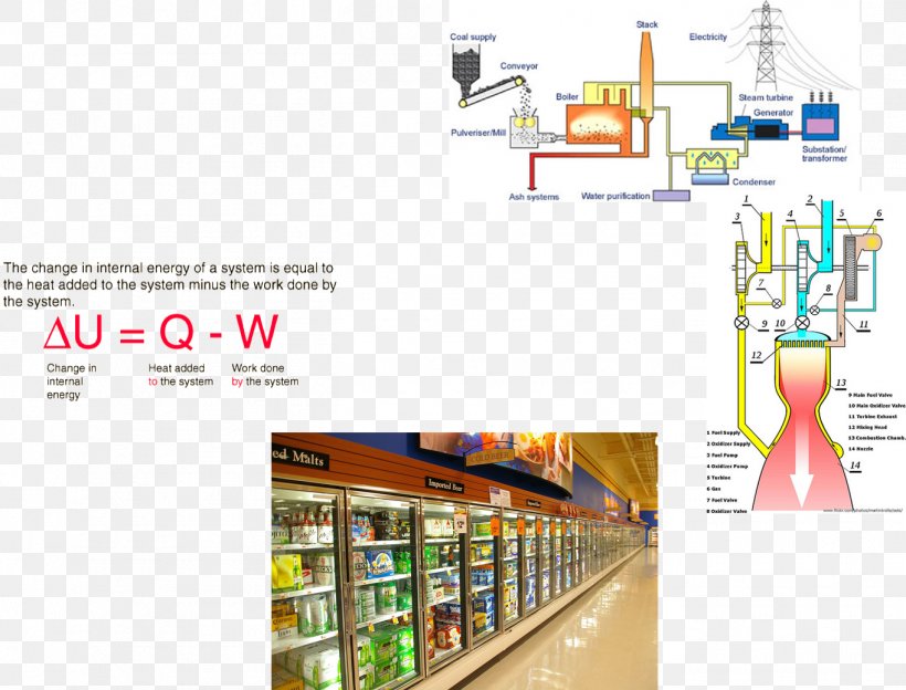 Physics Newton's Laws Of Motion Theory Of Relativity Proton Iriz Force, PNG, 1362x1037px, Physics, Brand, Force, Interaction, Inventor Download Free