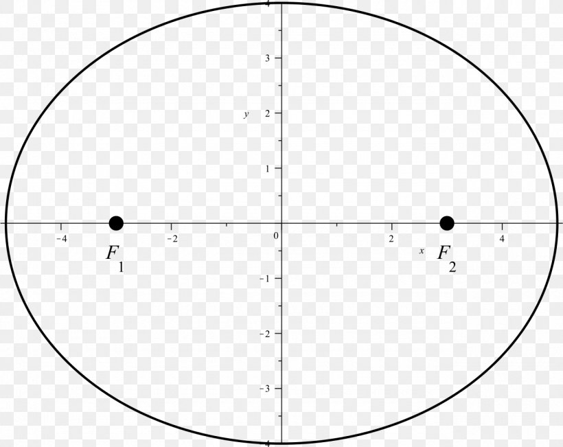 Drawing Circle Point Angle, PNG, 1280x1017px, Drawing, Area, Black And White, Diagram, Number Download Free