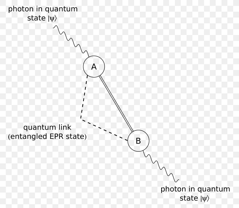 Quantum Teleportation Quantum Mechanics Quantum Technology, PNG, 800x713px, Quantum Teleportation, Area, Black And White, Body Jewelry, Brand Download Free