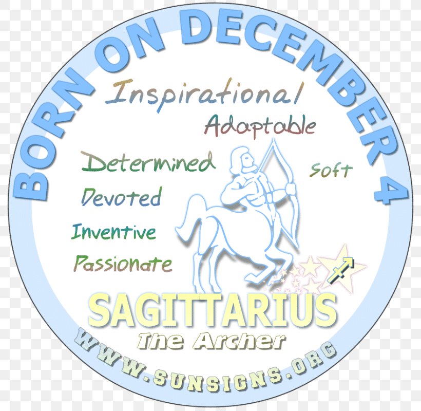 Astrological Sign Zodiac Birthday Sun Sign Astrology, PNG, 800x800px, Astrological Sign, Area, Astrology, Birth, Birthday Download Free
