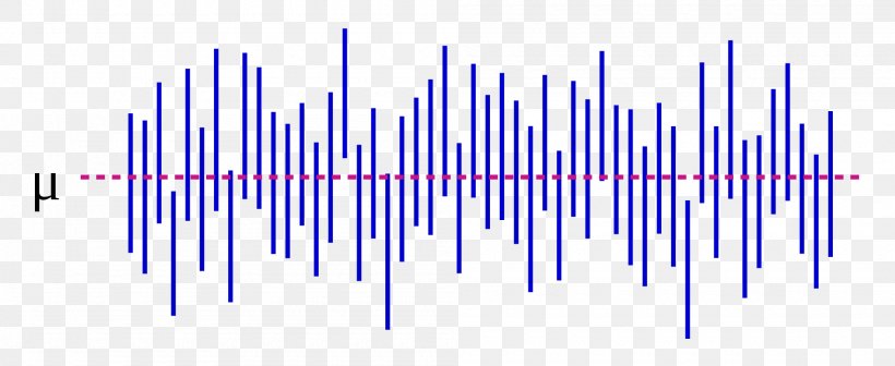 Confidence Interval Statistics Statistical Population Plot, PNG, 2000x820px, Confidence Interval, Blue, Diagram, Electric Blue, Forest Plot Download Free