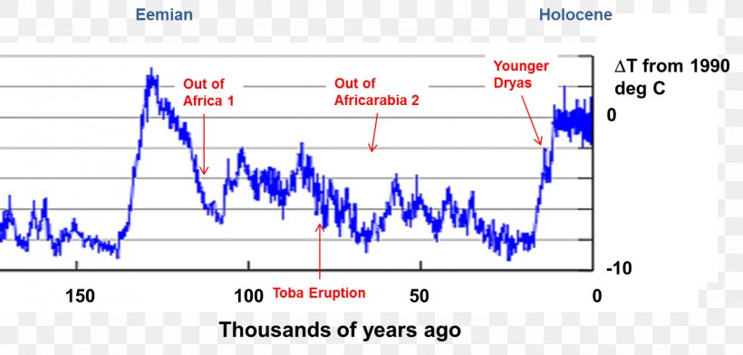 Interglacial Medieval Warm Period Eemian Global Warming Global Cooling, PNG, 1322x632px, Interglacial, Area, Carbon Dioxide, Climate, Climate Change Download Free