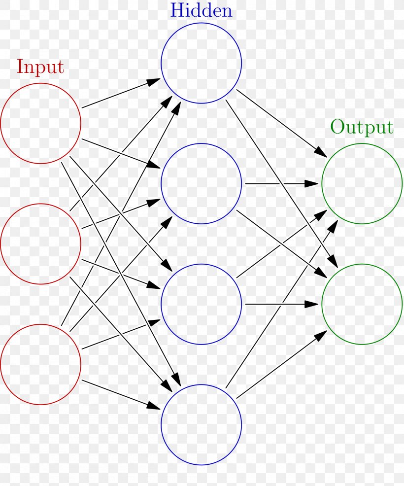 Artificial Neural Network Biological Neural Network Artificial Intelligence Machine Learning Deep Learning, PNG, 2000x2405px, Artificial Neural Network, Area, Artificial Intelligence, Artificial Neuron, Backpropagation Download Free