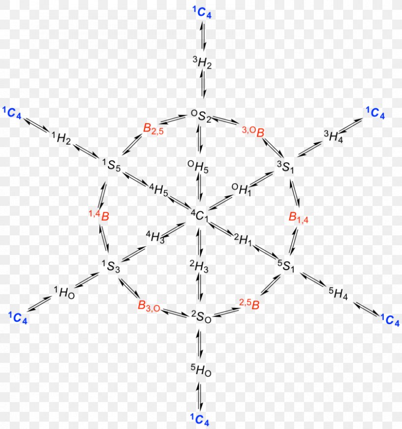 Line Point Angle 2,3-Bisphosphoglyceric Acid Diagram, PNG, 842x899px, Point, Diagram, Parallel, Plot, Symmetry Download Free