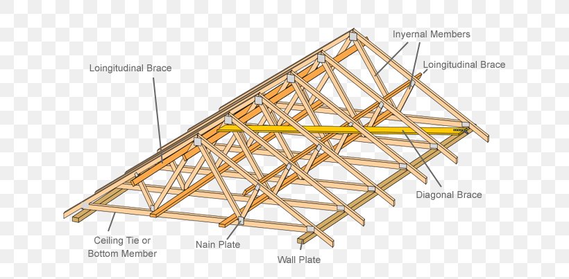 Timber Roof Truss Domestic Roof Construction Architectural Engineering, PNG, 689x403px, Timber Roof Truss, Architectural Engineering, Ceiling, Cross Bracing, Daylighting Download Free
