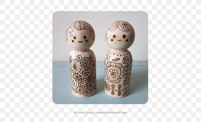 Ceramic Figurine Artifact, PNG, 701x499px, Ceramic, Artifact, Figurine Download Free