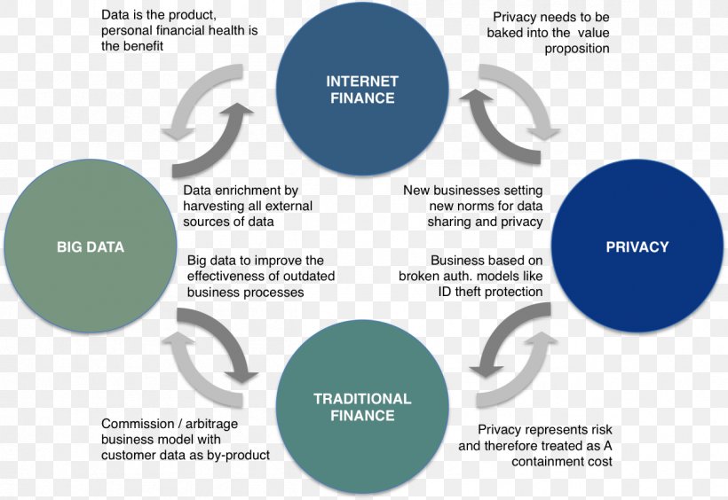 Financial Services Finance Business Big Data, PNG, 1254x863px, Financial Services, Big Data, Brand, Business, Communication Download Free