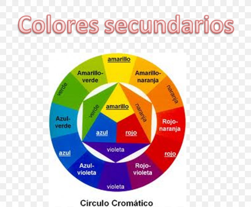 Mezcla De Colores Color Wheel Color Theory Complementary Colors, PNG, 1084x897px, Color Wheel, Blue, Brand, Color, Color Scheme Download Free