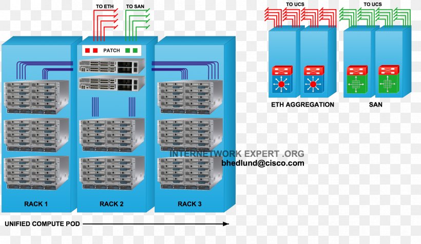 19-inch Rack Cisco Nexus Switches Data Center Cisco Systems Cisco Unified Computing System, PNG, 2366x1375px, 19inch Rack, Blade Server, Cisco Catalyst, Cisco Nexus Switches, Cisco Nxos Download Free