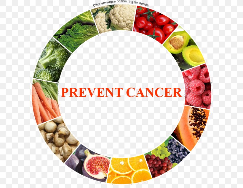 Treatment Of Cancer Anticarcinogen Fruit World Cancer Day, PNG, 633x633px, Cancer, Anticarcinogen, Breast Cancer, Cancer Research, Cervical Cancer Download Free