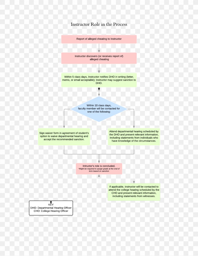 Line Angle Diagram, PNG, 1360x1760px, Diagram, Joint, Text Download Free