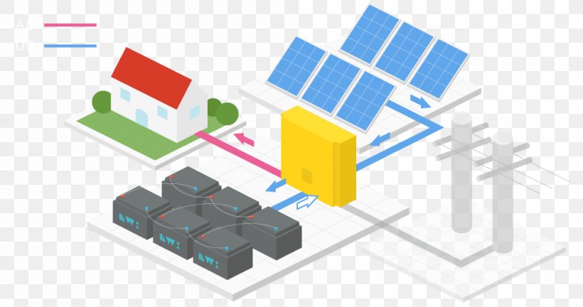 Solar Power Stand-alone Power System Electricity Generation Photovoltaic Power Station Electrical Grid, PNG, 1000x527px, Solar Power, Alternating Current, Area, Brand, Diagram Download Free