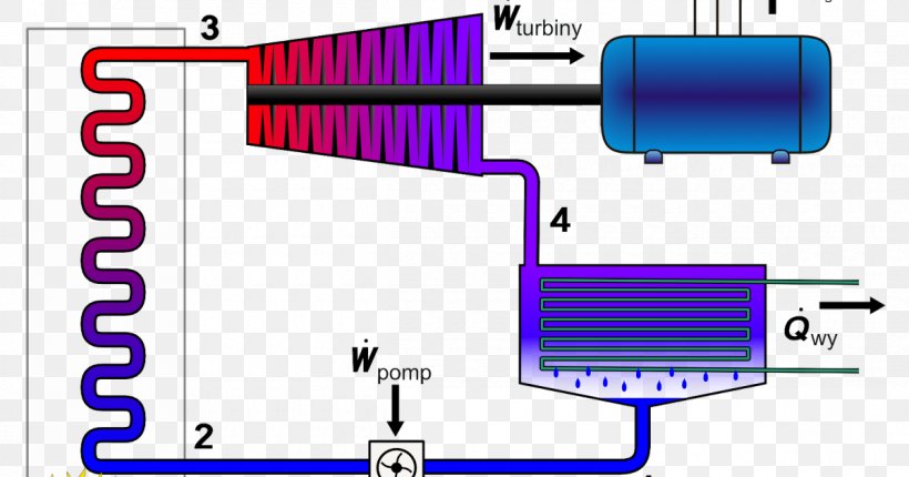 Thermal Power Station Steam-electric Power Station Rankine Cycle, PNG, 1200x630px, Thermal Power Station, Area, Auto Part, Boiler, Condensation Download Free