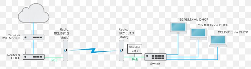 Ubiquiti Networks Wireless Bolt Wi-Fi Technology Blog, PNG, 1500x418px, Ubiquiti Networks, Area, Blog, Brand, Diagram Download Free