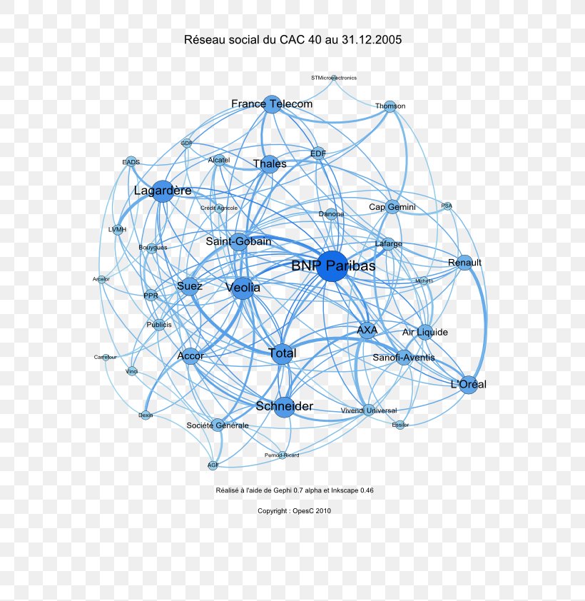 Line Point Pattern, PNG, 595x842px, Point, Diagram, Sky, Sky Plc, Sphere Download Free