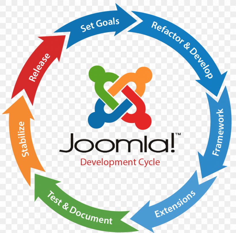 Responsive Web Design Web Development Joomla Content Management System, PNG, 913x904px, Responsive Web Design, Area, Brand, Business, Content Management System Download Free