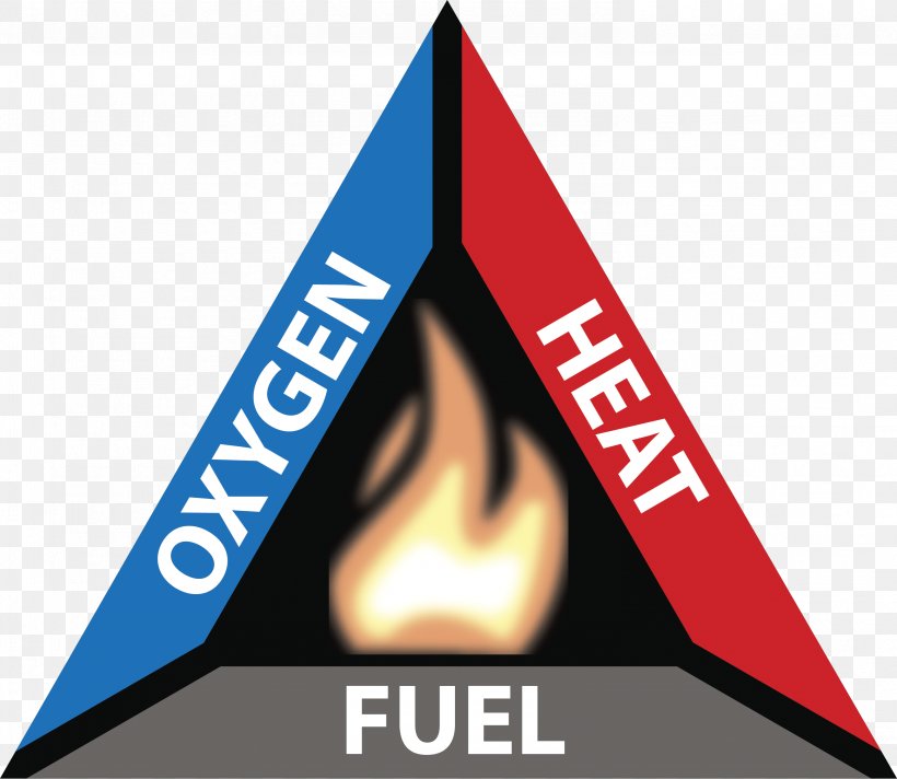 Fire Triangle Combustion Fuel Wildfire, PNG, 2967x2579px, Fire Triangle, Brand, Combustibility And Flammability, Combustion, Fire Download Free