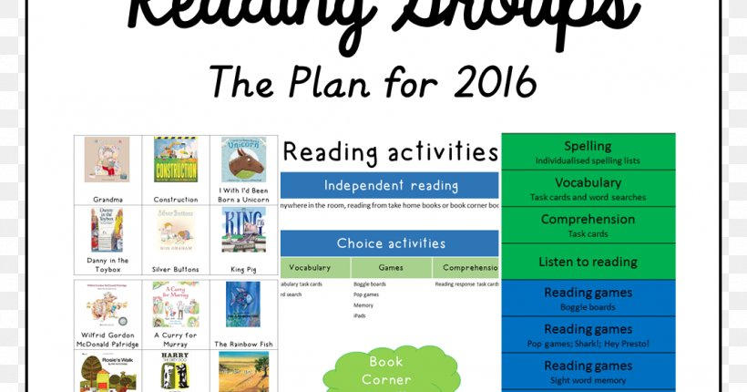 Reading School Literacy Higher-order Thinking Teacher, PNG, 1068x561px, Reading, Area, Book, Brand, Classroom Download Free