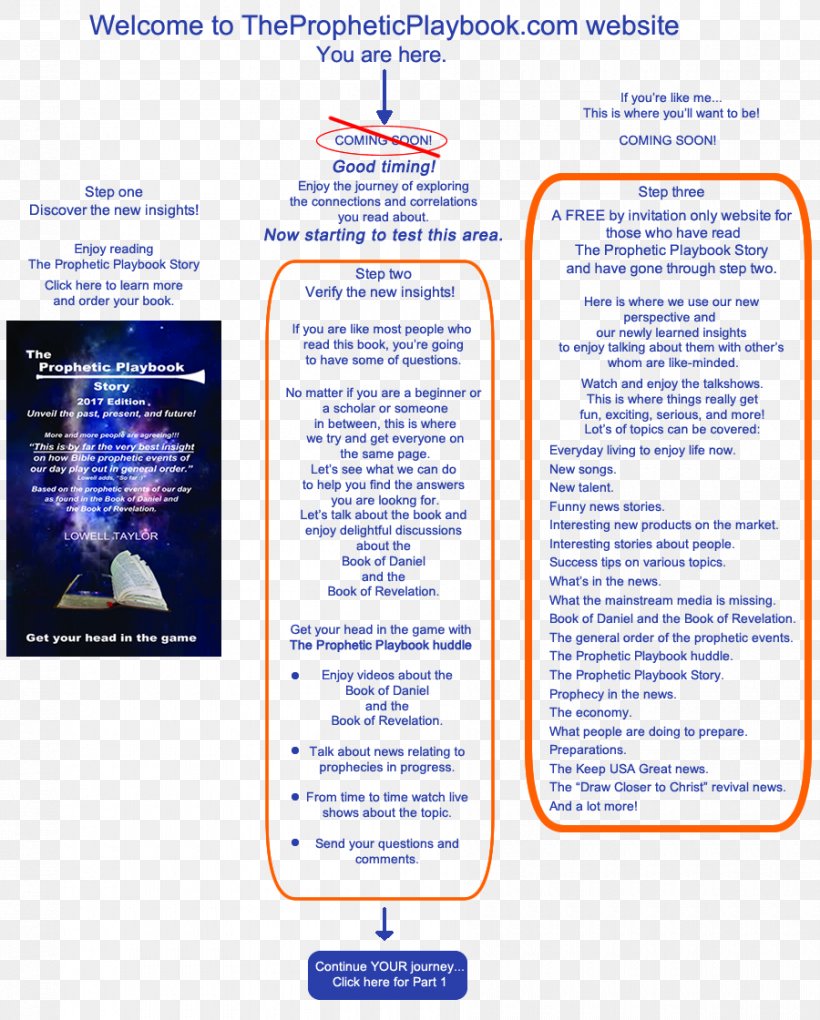 Prophetic Playbook Web Page Lowell Copyright All Rights Reserved, PNG, 900x1120px, Web Page, All Rights Reserved, Area, Brochure, Com Download Free