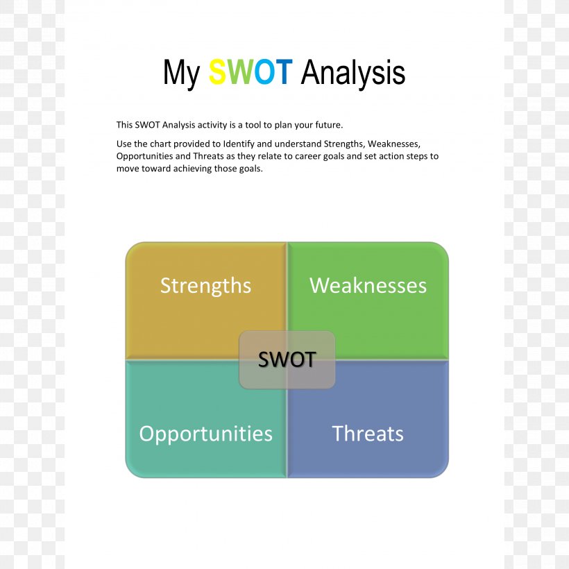 SWOT Analysis Management Planning Goal, PNG, 3300x3300px, Swot Analysis, Analysis, Brand, Career, Career Management Download Free