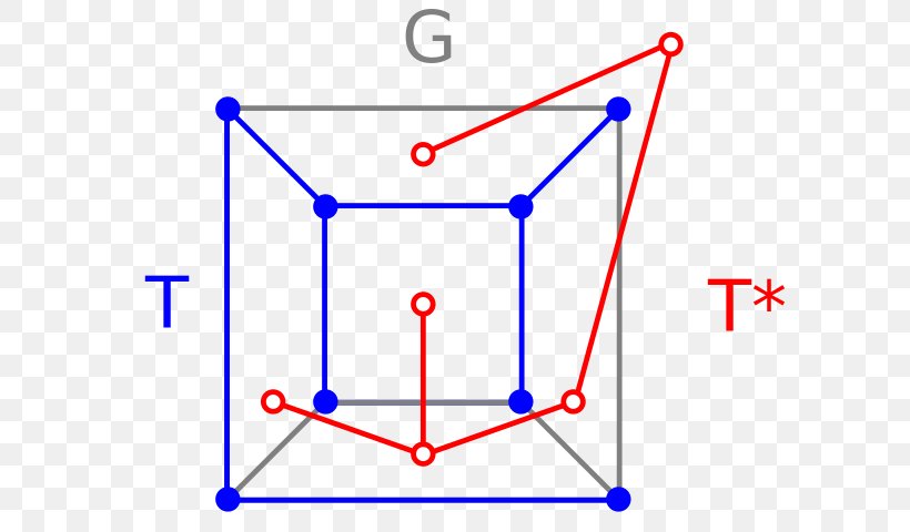 Wikimedia Commons Euler's Formula Wikimedia Foundation Wikipedia Angle, PNG, 640x480px, Wikimedia Commons, Area, Blue, Diagram, Euler Characteristic Download Free