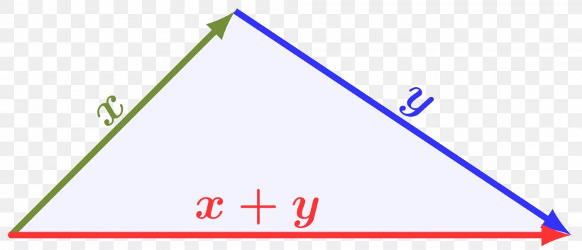 Triangle Inequality Norm Mathematics, PNG, 2000x861px, Triangle Inequality, Absolute Value, Area, Diagram, Exterior Angle Theorem Download Free