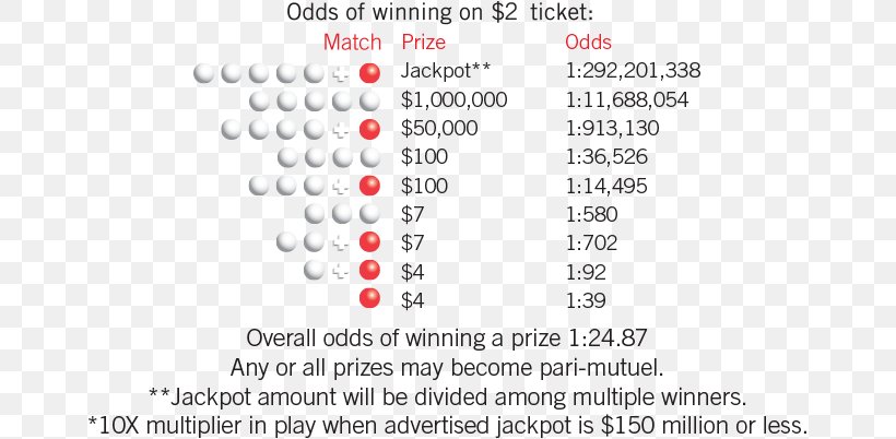 Chino Hills Powerball Lottery Marcela R. Font, Lac Numerical Digit, PNG, 661x402px, Chino Hills, Area, Bergdorf Goodman, California, Discounts And Allowances Download Free