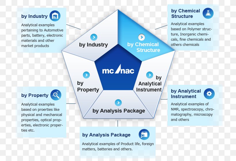 Mitsui Chemicals Organization Business Analysis Analytical Chemistry, PNG, 728x558px, Mitsui Chemicals, Analysis, Analytical Chemistry, Area, Brand Download Free