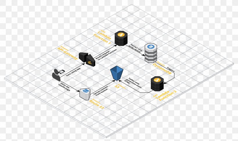Serverless Computing Architecture AWS Lambda Amazon Web Services Cloud Computing, PNG, 1792x1063px, Serverless Computing, Amazon Dynamodb, Amazon Web Services, Anonymous Function, Architecture Download Free