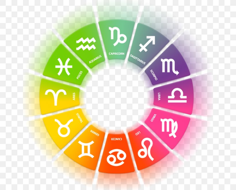 Astrology For Lovers Horoscope Astrological Compatibility Love Marriage, PNG, 661x660px, Astrology, Astrological Compatibility, Astrological Sign, Diagram, Energy Download Free