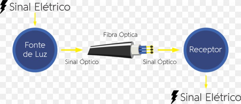 Light Optical Fiber Optics Photodiode, PNG, 1024x444px, Light, Attenuator, Brand, Communication, Diagram Download Free