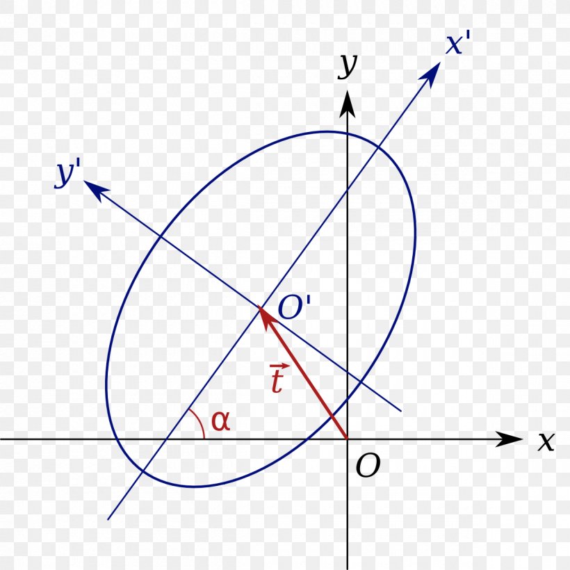 Matrix Representation Of Conic Sections Equation Cartesian Coordinate System Point, PNG, 1200x1200px, Conic Section, Area, Canonical Form, Cartesian Coordinate System, Diagram Download Free