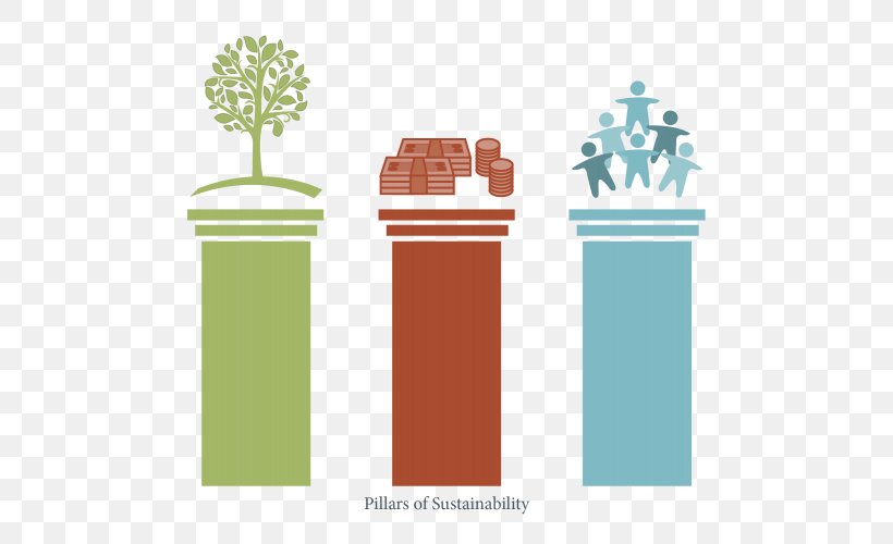 Social Sustainability Sustainability Reporting Global Reporting Initiative, PNG, 600x500px, Social Sustainability, Brand, Company, Diagram, Environmentally Friendly Download Free