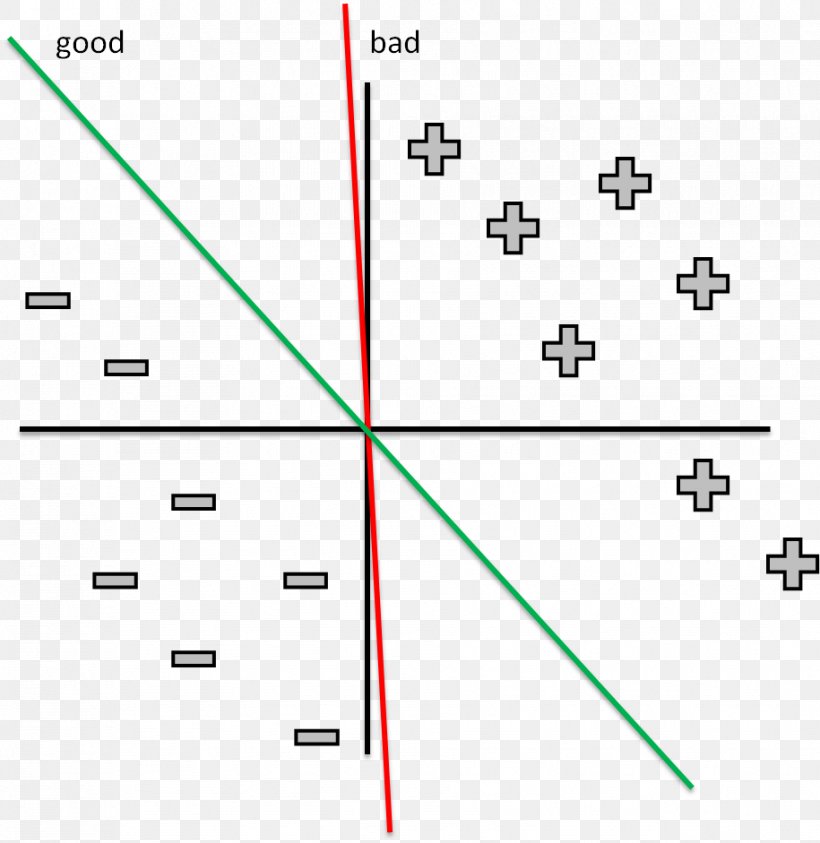 8-PSK Mathematics Phase-shift Keying Bit Error Rate Equation, PNG, 915x941px, Mathematics, Area, Bit, Bit Error Rate, Decision Boundary Download Free