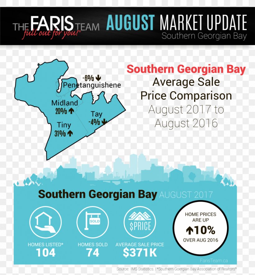 Faris Team Real Estate Midland January Statistics, PNG, 948x1024px, 2018, Real Estate, Area, Brand, Diagram Download Free