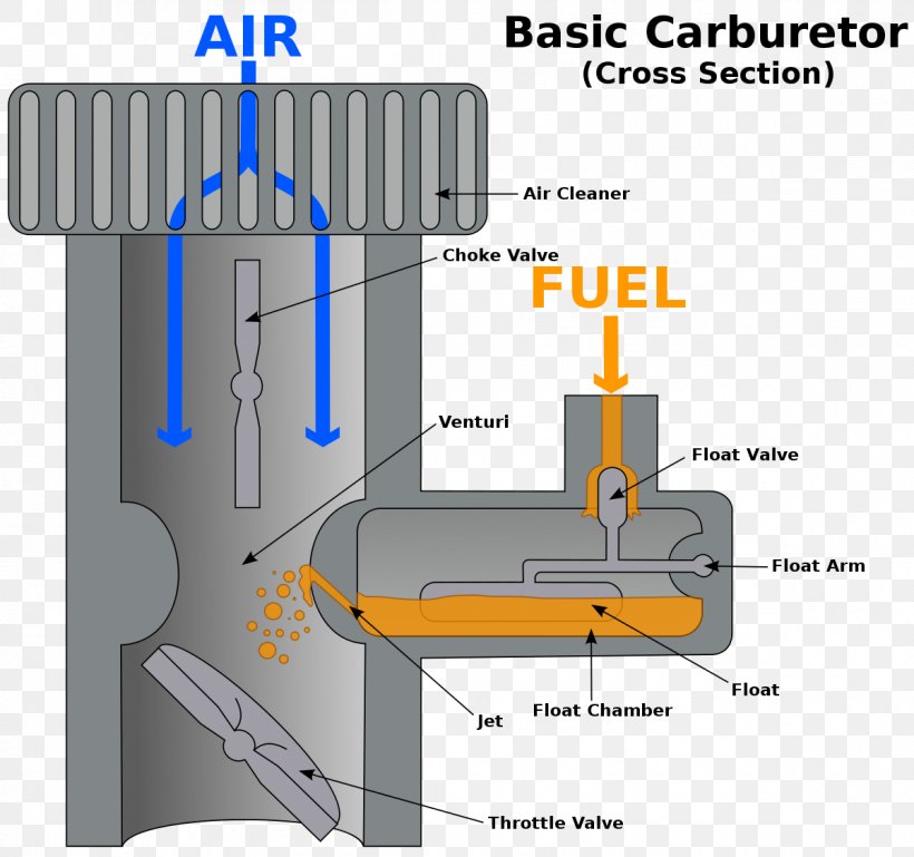 Fuel Injection Injector Carburetor Icing Choke Valve, PNG, 1200x1126px, Fuel Injection, Butterfly Valve, Carburetor, Carburetor Icing, Choke Valve Download Free
