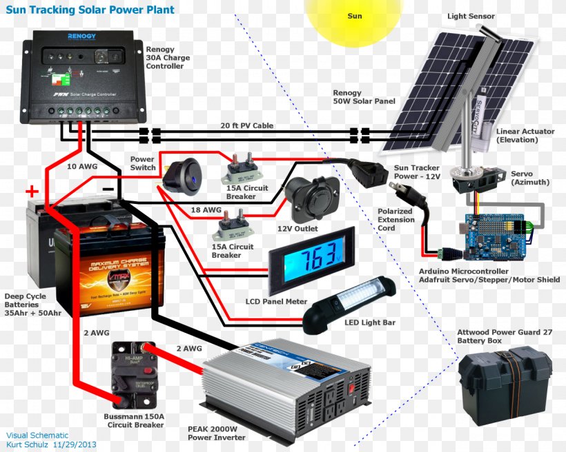 1280x1024px Solar Panels Battery