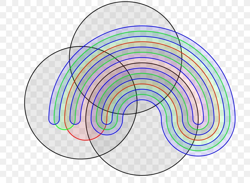 Venn Diagram Set Mathematics, PNG, 750x600px, Venn Diagram, Area, Chord Diagram, Depiction, Diagram Download Free