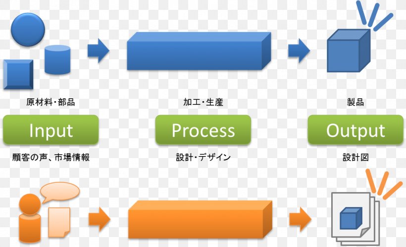 Brand Software Development Process プロセスデザイン, PNG, 1135x693px, Brand, Communication, Computer Icon, Designer, Diagram Download Free