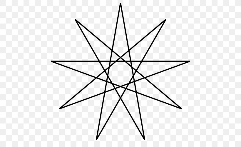 Enneagram Five-pointed Star Star Polygon, PNG, 500x500px, Enneagram, Area, Black And White, Fivepointed Star, Geometry Download Free