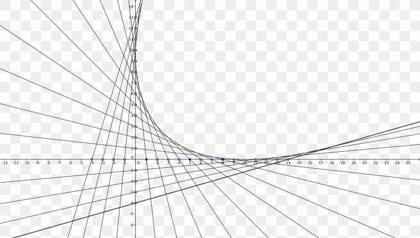 Line Triangle Geometry Tangent, PNG, 4548x2575px, Triangle, Area, Black And White, Compass, Curve Download Free