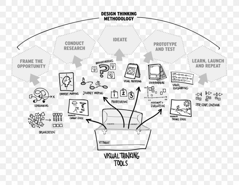 Design Thinking Thought Learning Instructional Design, PNG, 900x696px, Design Thinking, Analysis, Area, Auto Part, Black And White Download Free