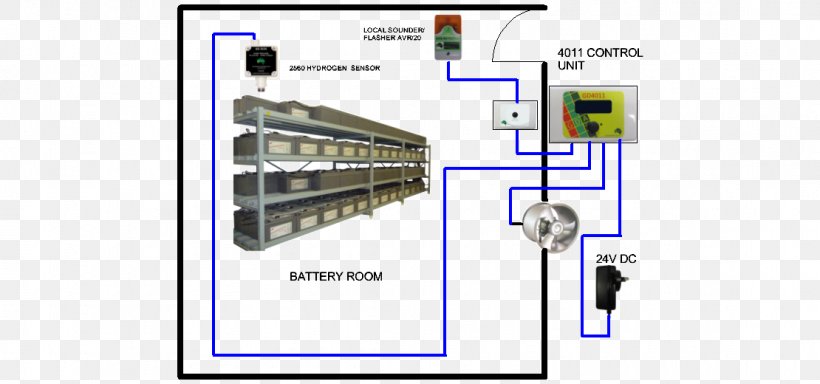 Electronic Component Electronics Engineering Computer Network, PNG, 1110x520px, Electronic Component, Computer, Computer Network, Diagram, Electronics Download Free