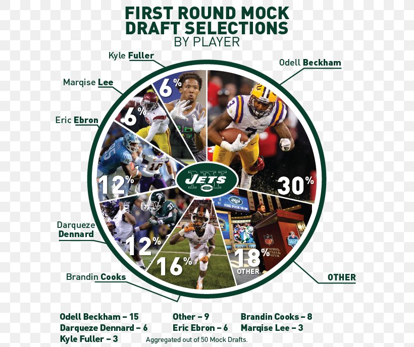 Logos And Uniforms Of The New York Jets Advertising Recreation, PNG, 611x688px, New York Jets, Advertising, Nfl, Recreation, Uniform Download Free